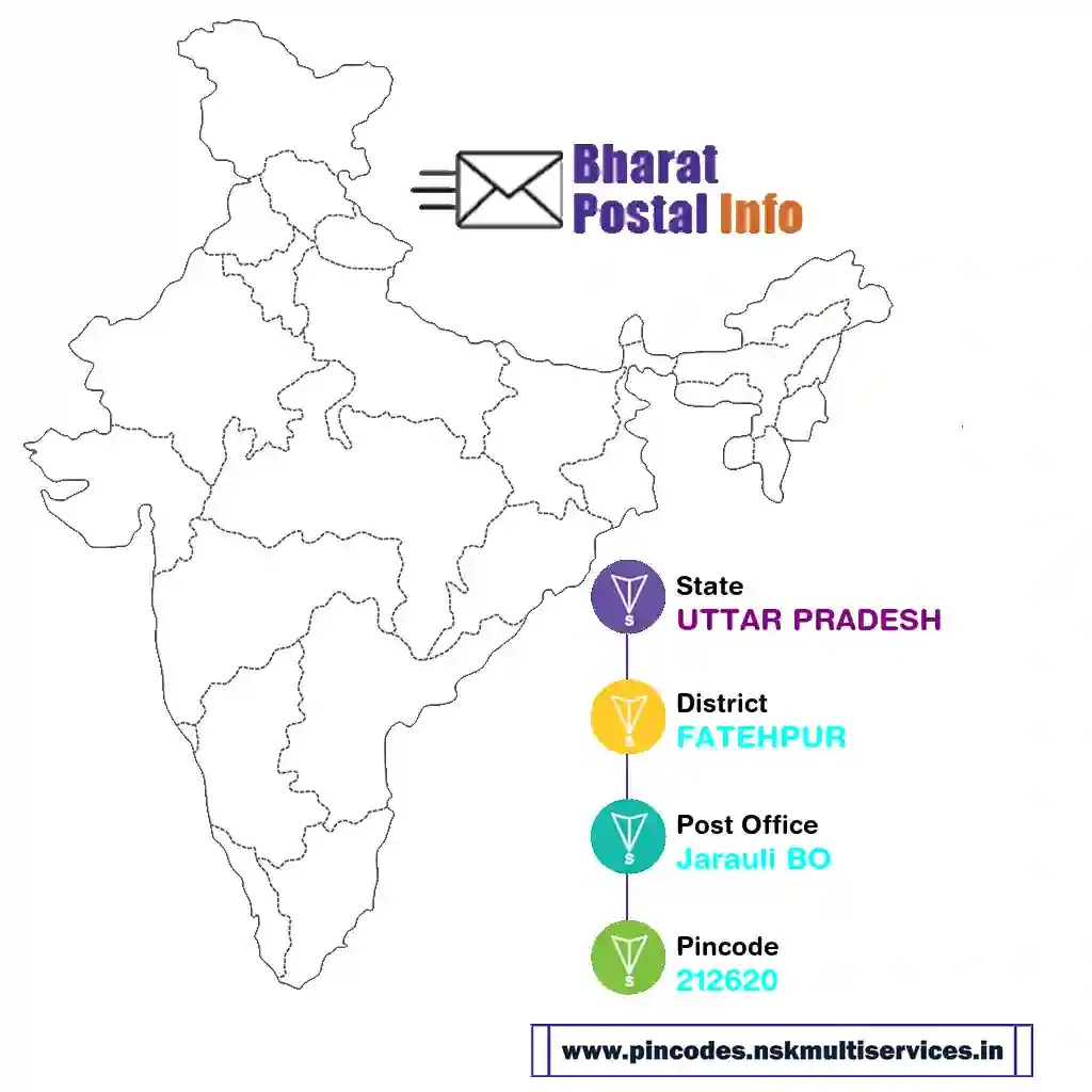 uttar pradesh-fatehpur-jarauli bo-212620